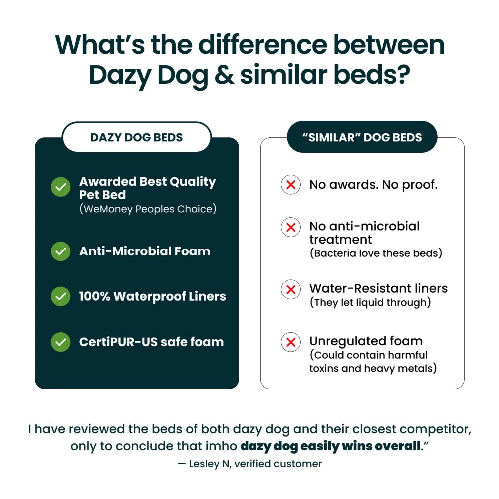 Memory Foam Dog Bed - Puffer Fern